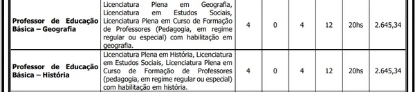 Vagas e salários foram divulgados por Reprodução