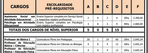 Vagas e salários foram divulgados por Reprodução