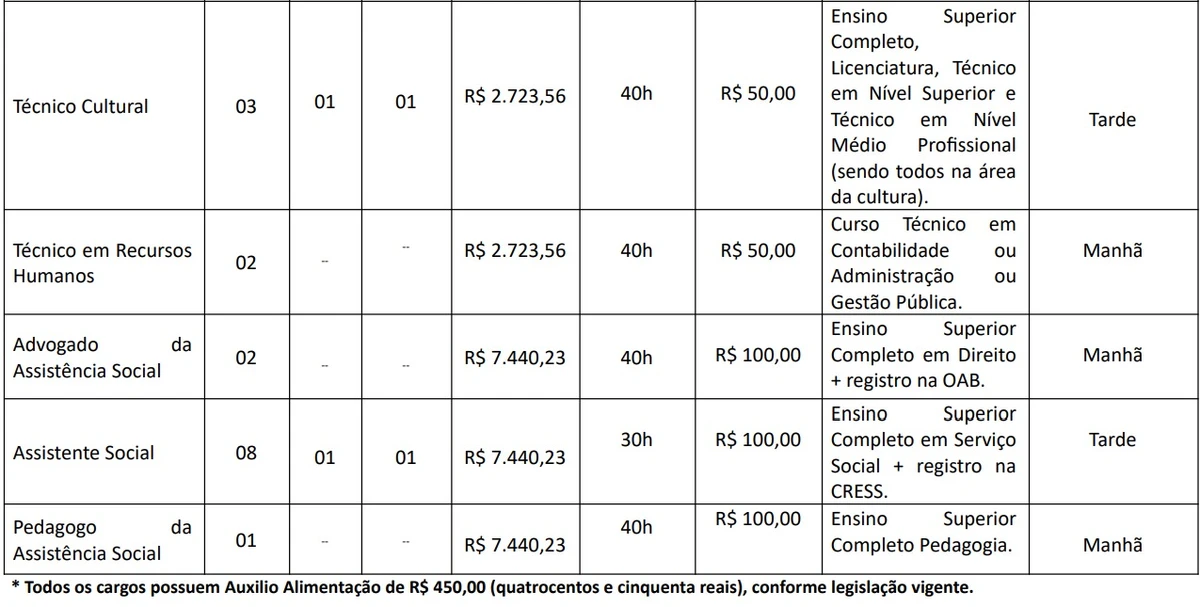 Vagas e salários foram divulgados por Reprodução 