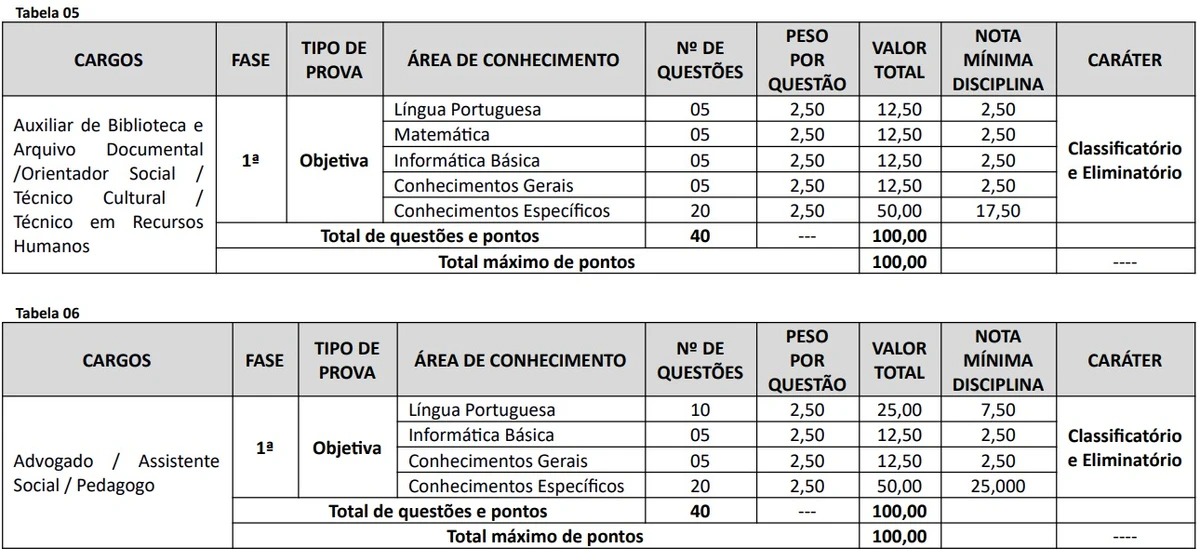 Vagas e salários foram divulgados por Reprodução 