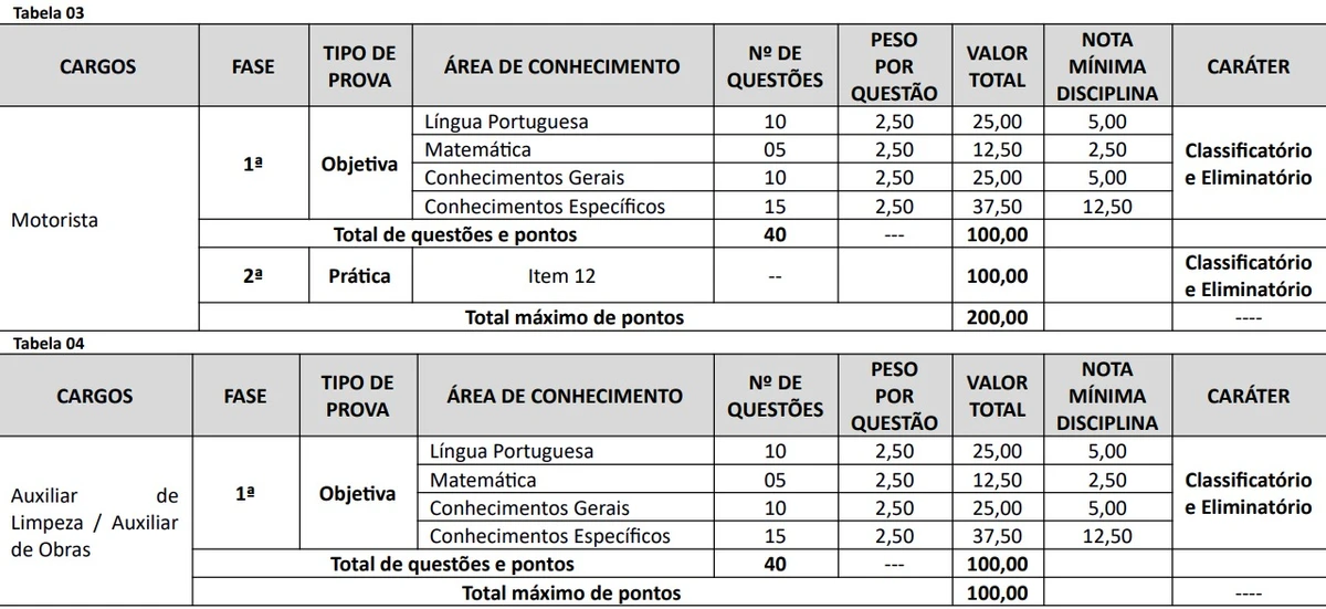 Vagas e salários foram divulgados por Reprodução 
