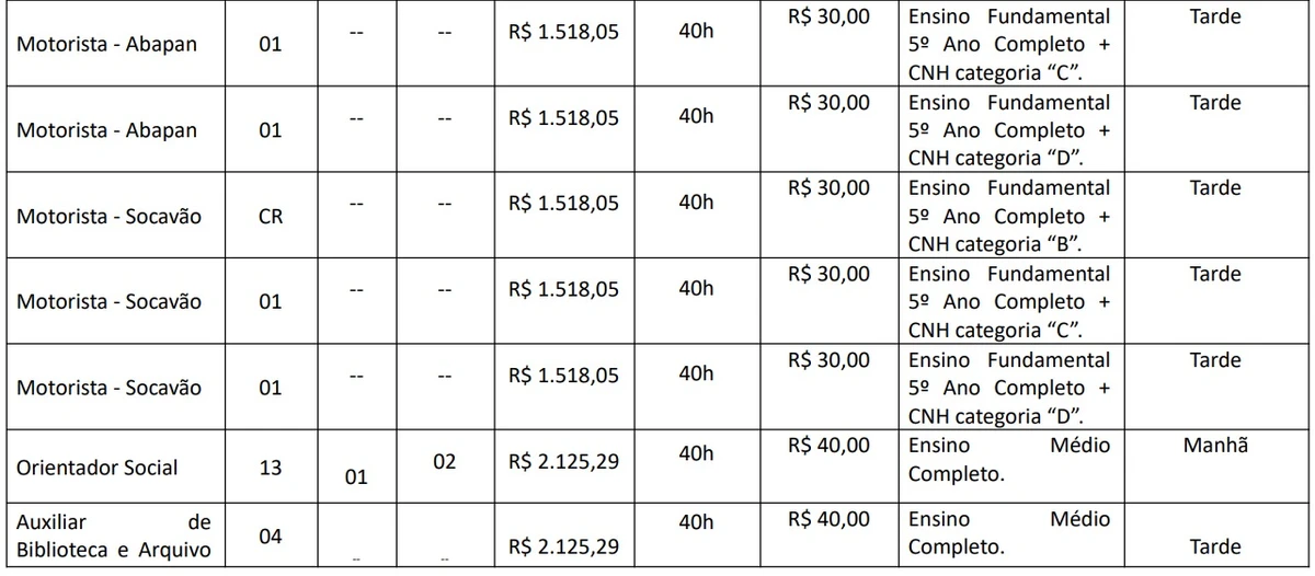 Vagas e salários foram divulgados por Reprodução 