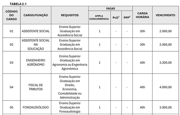 Veja vagas  por Reprodução