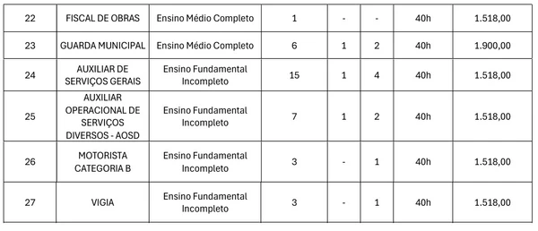 Veja vagas por Reprodução