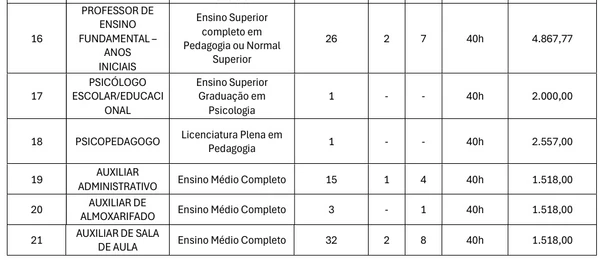 Veja vagas por Reprodução