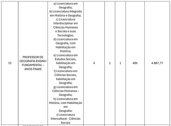 Veja vagas por Reprodução