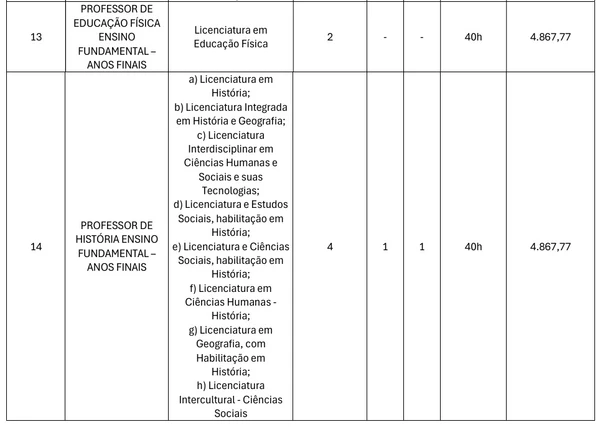 Veja vagas por Reprodução
