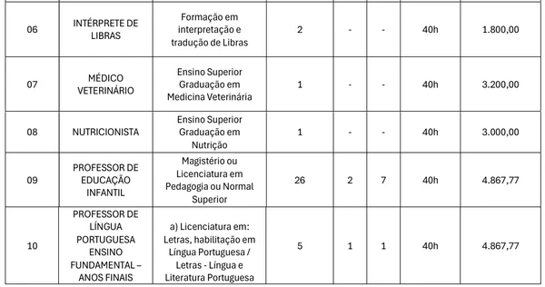 Veja vagas por Reprodução