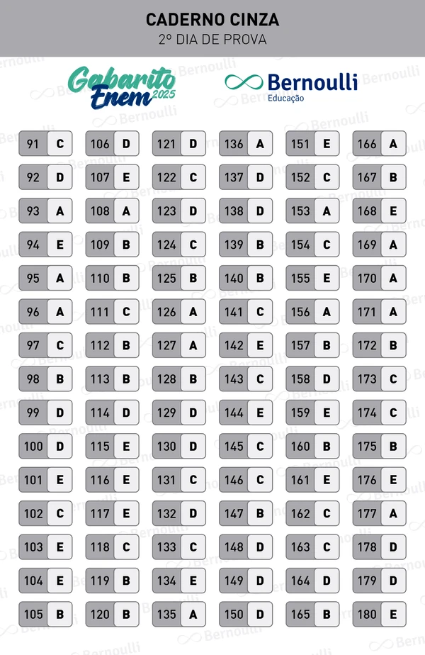 Bernoulli Educação