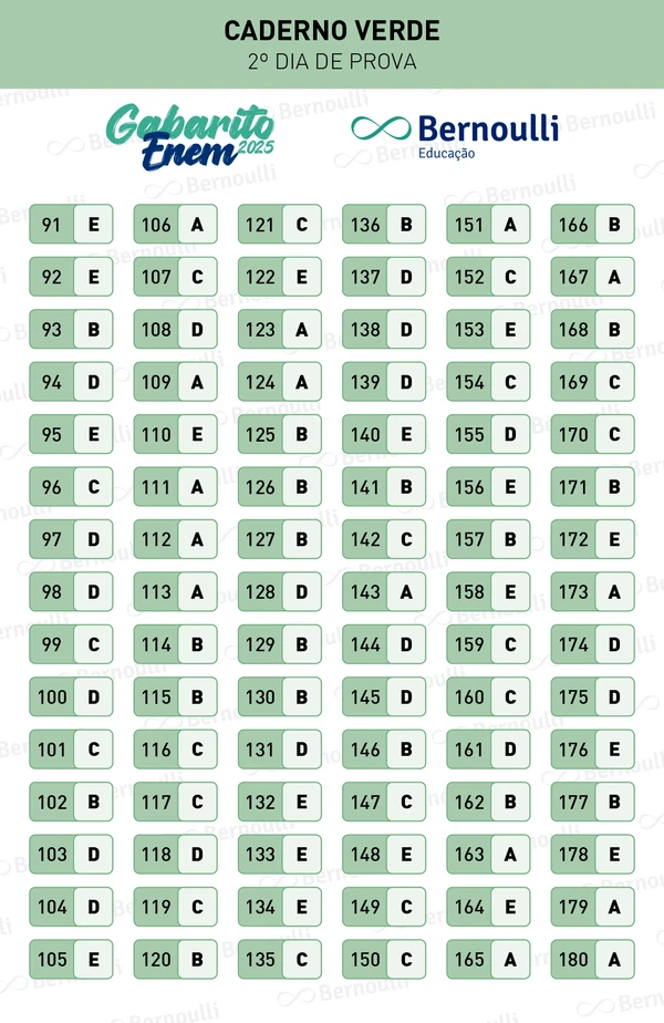 Bernoulli Educação