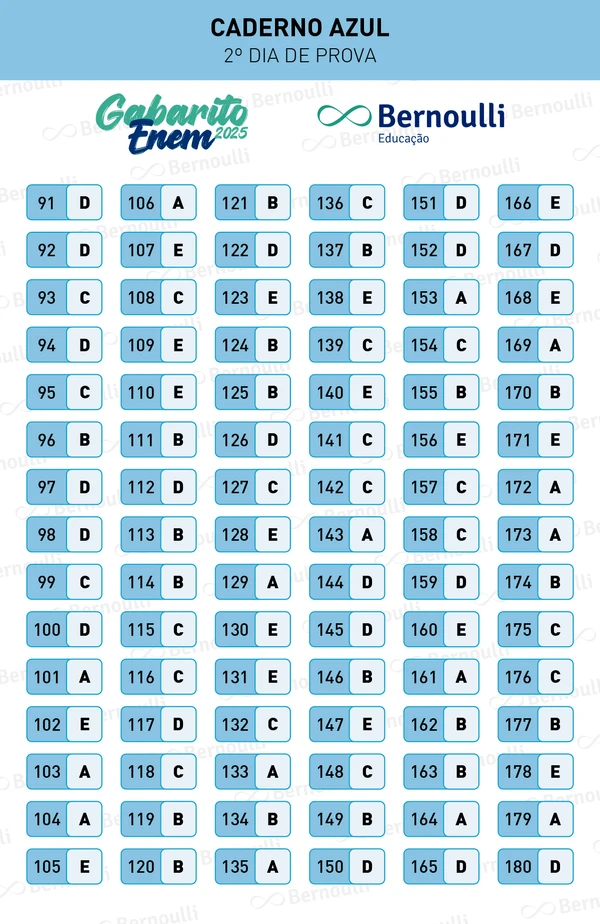 Bernoulli Educação