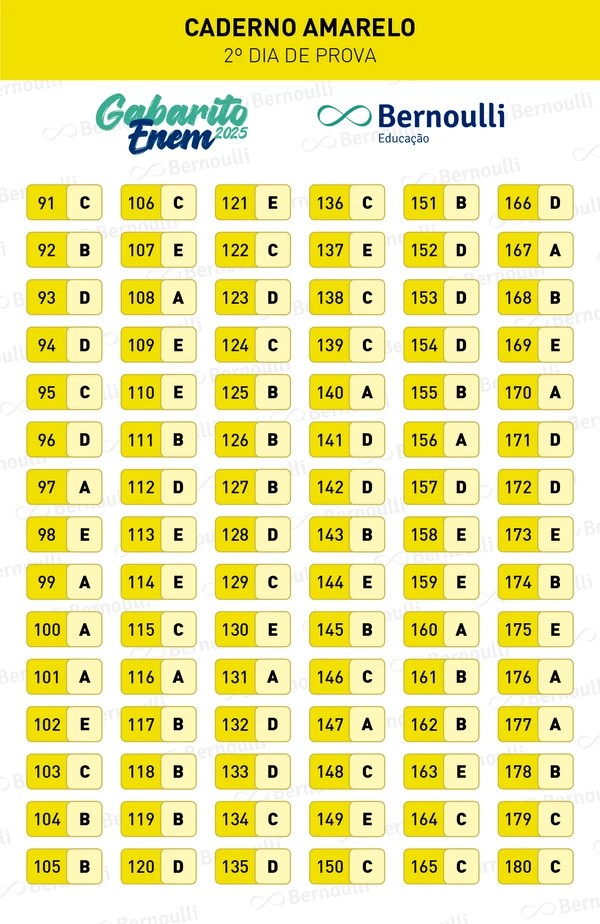 Bernoulli Educação