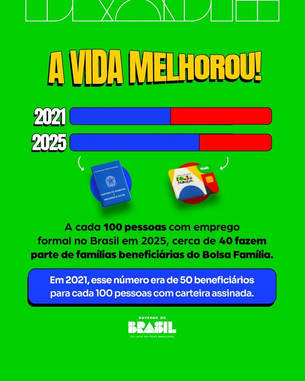 Bolsa Família por Reprodução/ Redes sociais