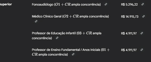 Informações sobre o concurso por Com auxílio de IA