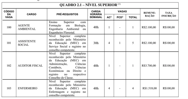 Prefeitura baiana abre concurso com 370 vagas e salários de até R$ 3,7 mil por Captura de tela 