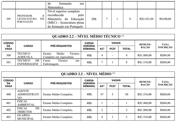 Prefeitura baiana abre concurso com 370 vagas e salários de até R$ 3,7 mil por Captura de tela 