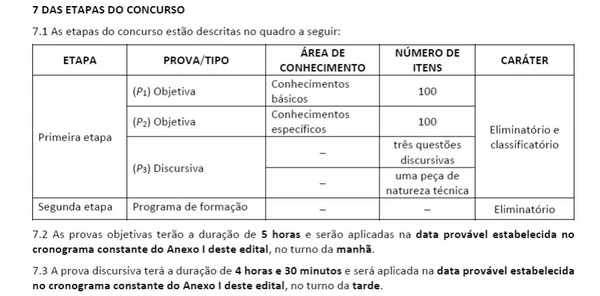Vagas e salários por Reprodução