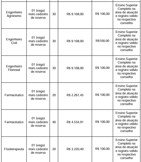 Vagas e salários foram divulgados por Reprodução