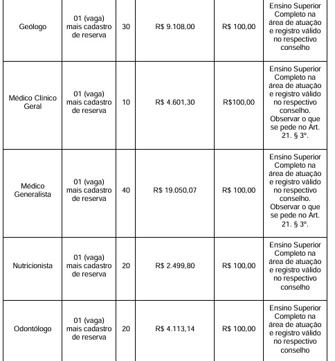 Vagas e salários foram divulgados por Reprodução