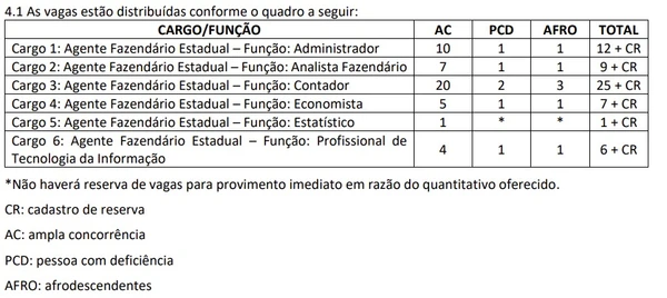 Veja vagas por Reprodução
