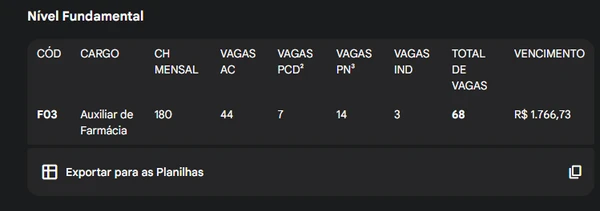 Confira algumas das vagas do concurso da Inova Capixaba por Com auxílio de IA