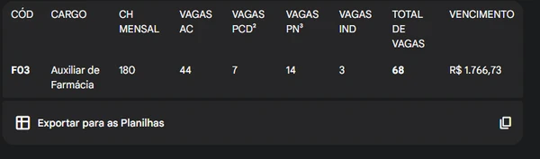 Confira algumas das vagas do concurso da Inova Capixaba por Com auxílio de IA