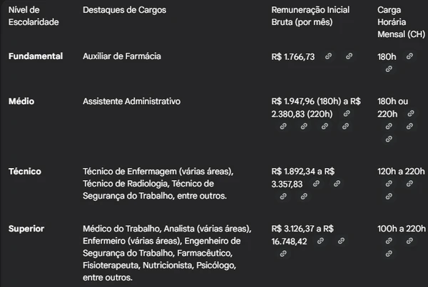 Confira algumas das vagas do concurso da Inova Capixaba por Com auxílio de IA