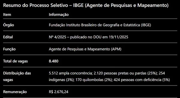 Confira detalhes das vagas do concurso do IBGE  por Captura de tela, com auxílio de IA