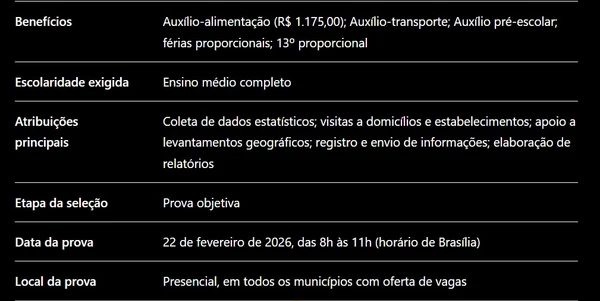 Confira detalhes das vagas do concurso do IBGE  por Captura de tela, com auxílio de IA