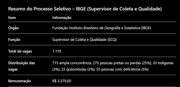 Confira detalhes das vagas do IBGE  por Captura de tela, com auxílio de IA