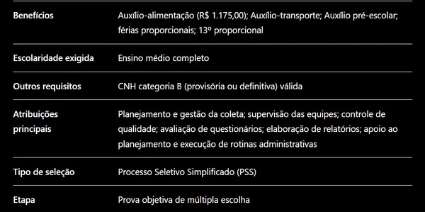 Confira detalhes das vagas do IBGE  por Captura de tela, com auxílio de IA