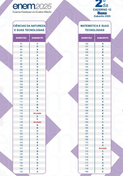 Gabarito do 2º dia de provas do Enem  por Reprodução