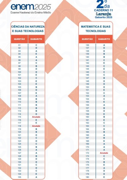 Gabarito do 2º dia de provas do Enem  por Reprodução