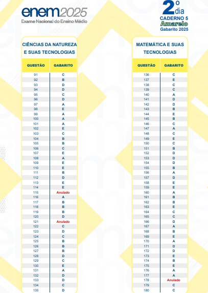 Gabarito do 2º dia de provas do Enem  por Reprodução