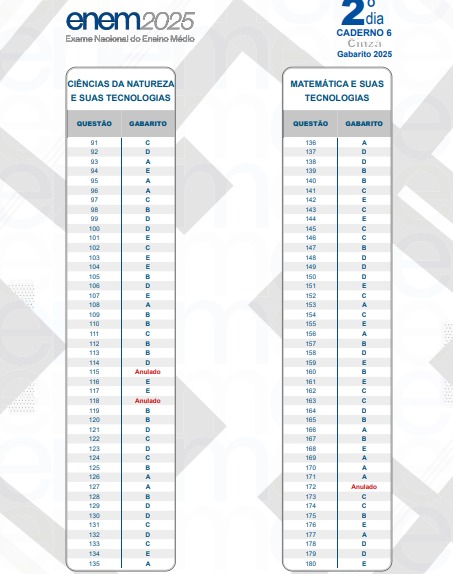 Gabarito do 2º dia de provas do Enem  por Reprodução