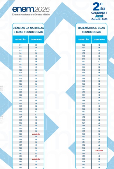 Gabarito do 2º dia de provas do Enem por Reprodução