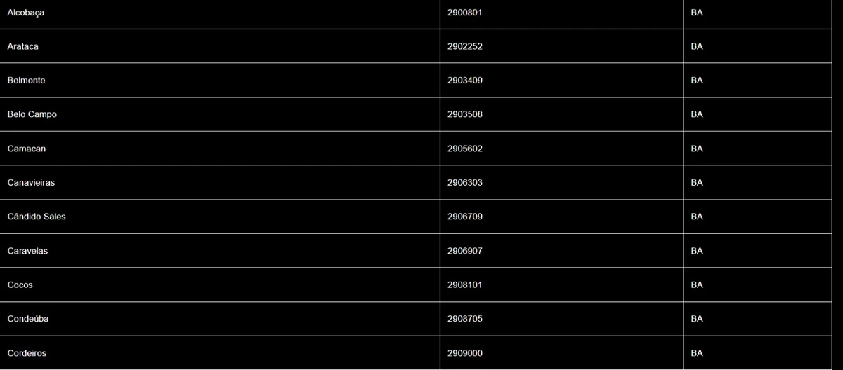 Inmet emite alerta de tempestade com granizo para Bahia e mais oito estados por Inmet
