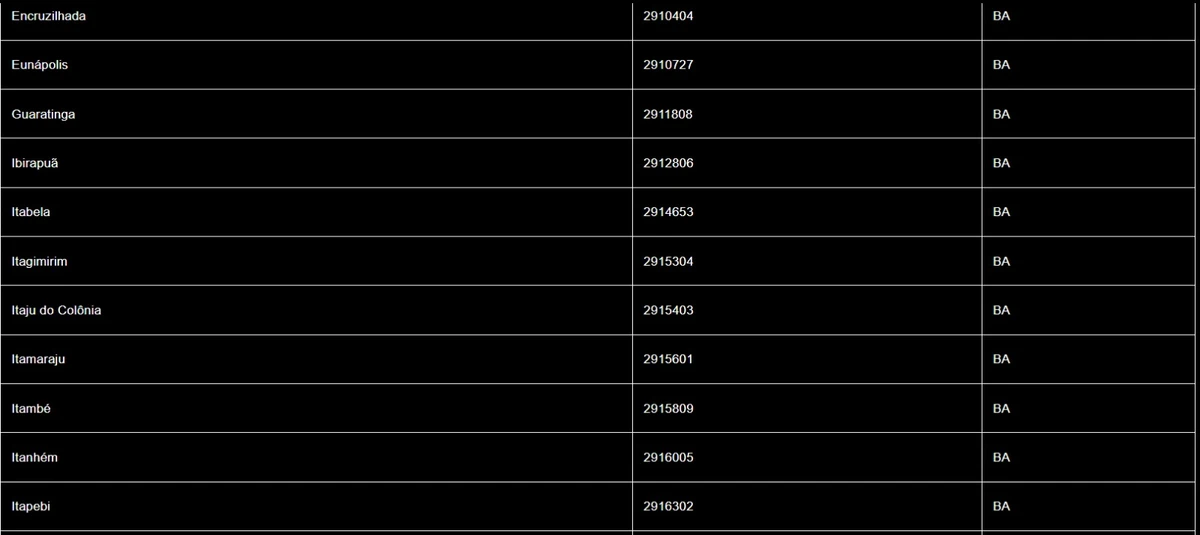 Inmet emite alerta de tempestade com granizo para Bahia e mais oito estados por Inmet