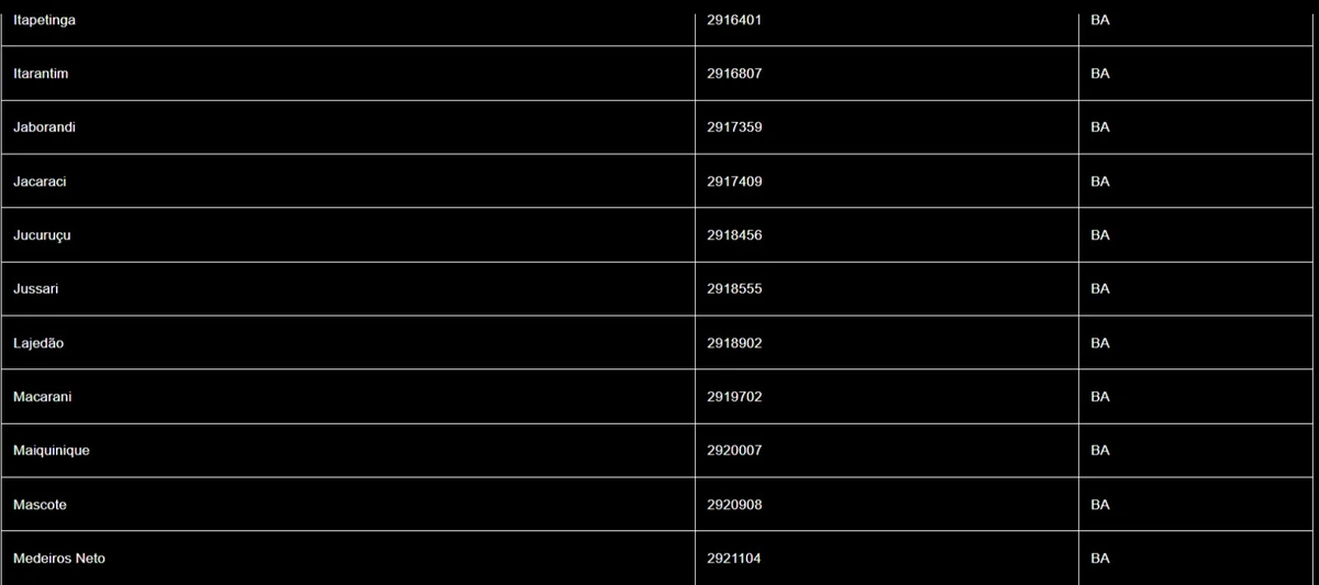 Inmet emite alerta de tempestade com granizo para Bahia e mais oito estados por Inmet
