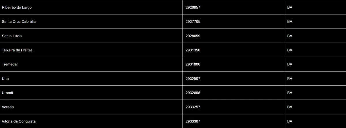 Inmet emite alerta de tempestade com granizo para Bahia e mais oito estados por Inmet