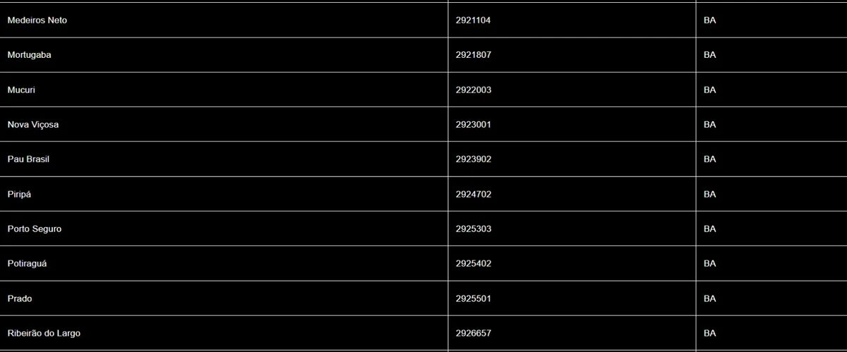 Inmet emite alerta de tempestade com granizo para Bahia e mais oito estados por Inmet