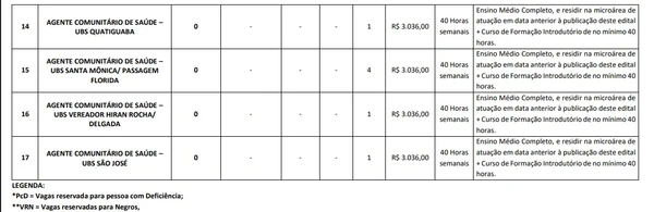 Vagas e salários foram divulgados por Reprodução