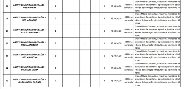 Vagas e salários foram divulgados por Reprodução