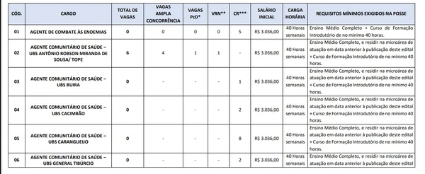 Vagas e salários foram divulgados por Reprodução