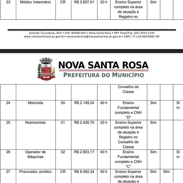 Vagas e salários foram divulgados por Reprodução