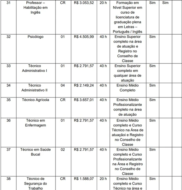Vagas e salários foram divulgados por Reprodução