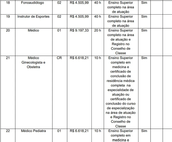 Vagas e salários foram divulgados por Reprodução