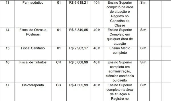 Vagas e salários foram divulgados por Reprodução