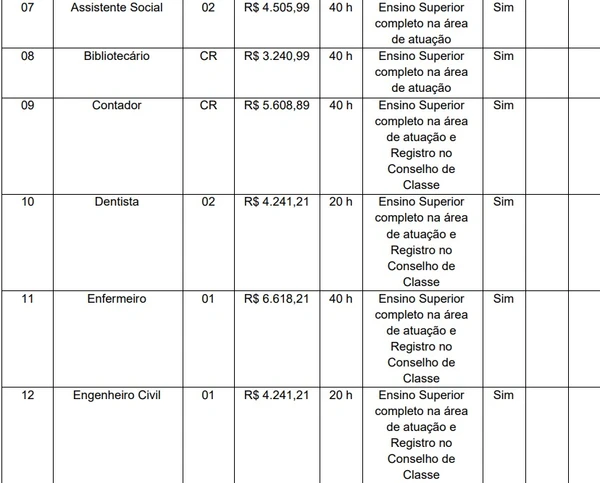 Vagas e salários foram divulgados por Reprodução