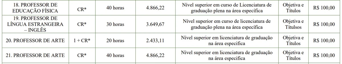 Veja vagas por Reprodução